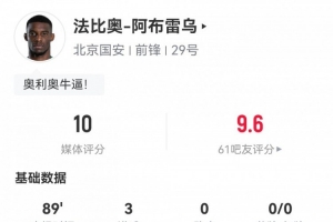 赛季第二帽！法比奥数据：3粒进球2次关键传球，获评满分10分