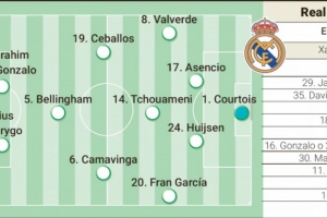 《阿斯报预测皇马欧冠首发名单：姆巴佩将轮休，迪亚斯或贡萨洛顶替首发》