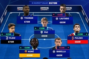 意天价首发阵容：伊尔迪兹、普利西奇、帕斯在列，国米四人入选