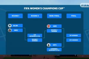 亚洲荣耀！武汉女足第二轮迎战非洲冠军，若取胜将直面欧冠冠军阿森纳。