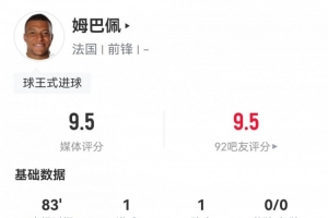 爆点！姆巴佩数据：10射3正传射建功，4次关键传球，评分9.5