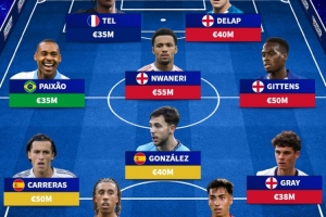 无缘国家队的身价最高阵容：特尔、恩瓦内里、卡雷拉斯、约罗入选。