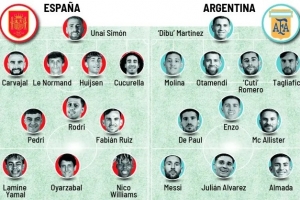 《马卡报评西班牙vs阿根廷阵容：梅西与斯卡洛尼获10分，西班牙5名球员得9分》