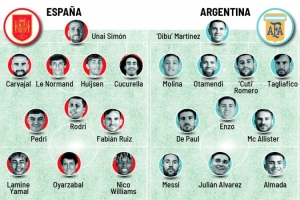 《马卡报评西班牙、阿根廷潜在首发：梅西10分满分居首，亚马尔获9分》