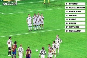 今日趣图：90分钟任意球大战，梅西、C罗、小贝和B费，你选谁？