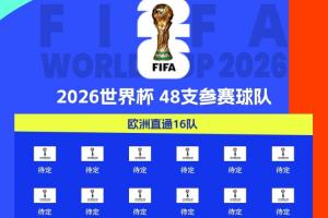 欧洲门票争夺白热化！英格兰葡萄牙今夜取胜即可晋级世界杯，欧洲区16强席位悬念待解。