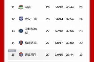 本次国足选帅面向社会公开报名，已有部分中超中下游球队的现任主帅提交申请。