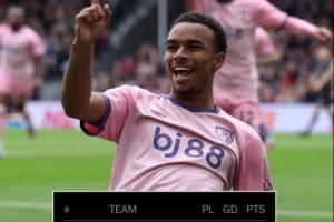 伯恩茅斯半场2-0领先水晶宫，英超积分榜实时登顶。