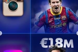 德转历史身价盘点：C罗曾高达9000万欧，现值1200万；梅西现值1800万。