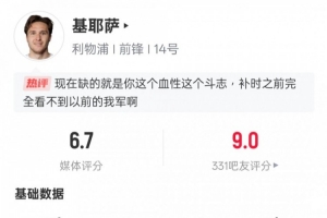 小基耶萨替补登场，贡献1次助攻、2次关键传球和2次抢断，评分6.7。