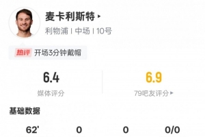 麦卡利斯特本场数据：2次射门1次射正，触球21次，评分6.4