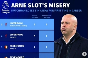 斯洛特执教生涯首次经历联赛三连败，此前五个赛季均未遭遇过连败。