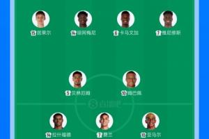 皇马vs巴萨首发22人总身价达17.6亿欧元，创下历史纪录，球员人均身价高达8000万欧元。