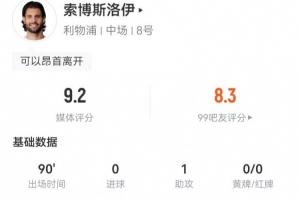 索博本场贡献1次助攻与8次成功长传，另有4次解围、6次抢断、15次对抗中11次成功，以9.2分获全场最高评分。