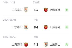 泰山vs海港首发：5外援PK4外援！洛佩斯、泽卡先发，张琳芃出战