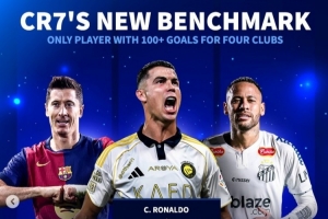 为四家俱乐部都至少打进100球！C罗是首人，莱万、内马尔各3队