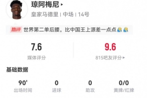 琼阿梅尼本场贡献3次射门（未射正）、3次关键传球，6次对抗成功5次，并造成2次犯规，最终获得7.6分的比赛评分。