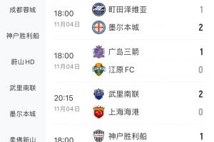 中超争冠球队集体未能取胜：海港与申花亚冠双双告负，已退出争冠行列的蓉城则拿到1分。