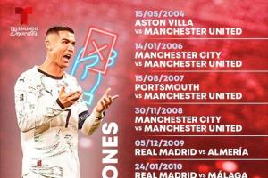 40岁C罗职业生涯13次吃到红牌：包括3次肘击、2次故意踢人以及2次因假摔导致的罚下。