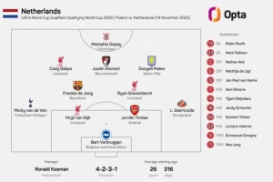 2018年9月9日，荷兰国家队在正式比赛中首次出现首发阵容无一名意甲球员的情况。